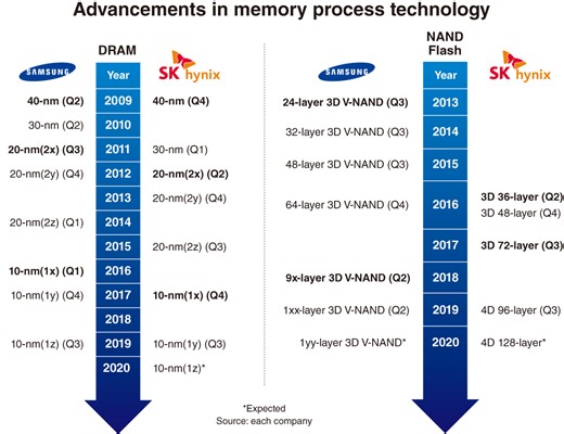 Samsung vs SK Hynix RAM: Does brand REALLY matter for gaming? - Smart.DHgate – Trusted Buying Guides for Global Shoppers