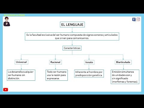 El lenguaje, definición y características