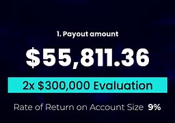 Your 5 largest payouts for July 28 - August 3. 💸 $4,525,165.48 ⚖️ CHF/JPY most profitable instrument 🆕 2.646 total new live accounts | My Forex Funds