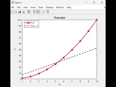 How to Plot in MATLAB | Simple Example for Beginners