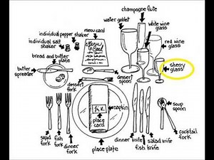 ETIQUETTE: A Formal Dining Place Setting