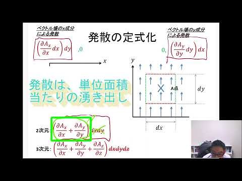 10分で絶対わかる！ベクトル解析入門～発散～