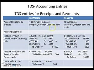 Learn the Concept of TDS in detail.