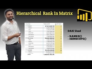Hierarchical Rank in Power BI || Rank Inside Rank || ISINSCOPE and RANKX DAX