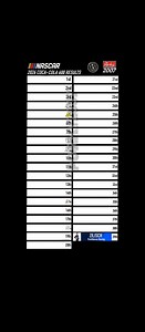 2026 Coca-Cola 600 Results #nascar #nascarcupseries #racing #cocacola600 #kylebusch (Inspired by @ItsFormula)