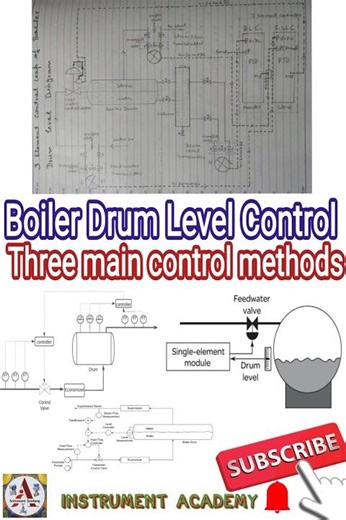 Boiler Drum Level Control methods | 3 elements boiler drum level control #InstrumentAcademy