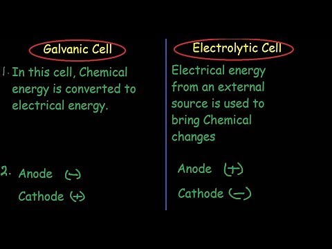 Galvanic Cell Vs Electrolytic Cell differences