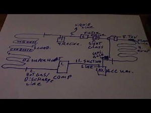The refrigeration cycle EPA 608 and 609 test prep