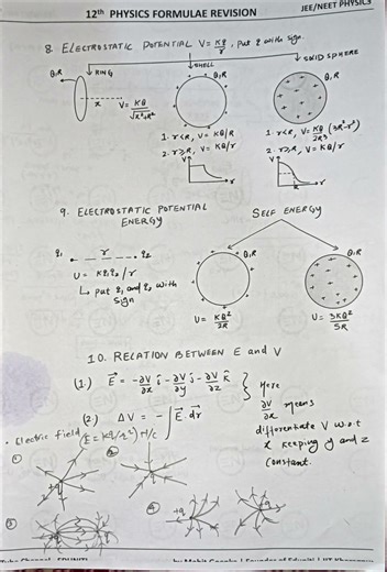 Electrostatics short notes #jee #jeemain #jeemains #jeeadvance #jeeadvanced #neet #physics #exam