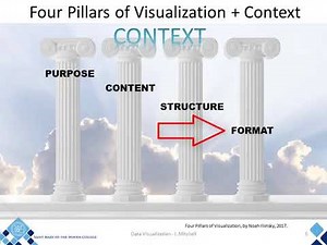 The Importance of Data Visualization