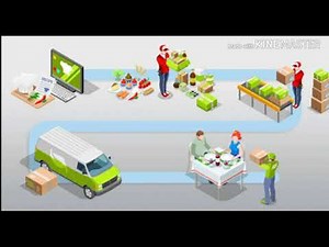 Define los procesos de la cadena productiva