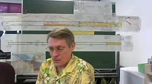 Dr. Kent Hovind - WOE Class 6 - Great Falling Away and Tribulation