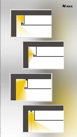 Tips for Cove Lighting – Portrait Style | VMAX