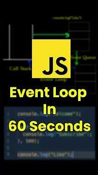 Day 7 of 100: JavaScript Event Loop in 60 Seconds 🔁 | Stop Confusing Callbacks!