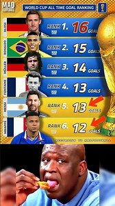 World Cup all-time top scorers 🌏🏆