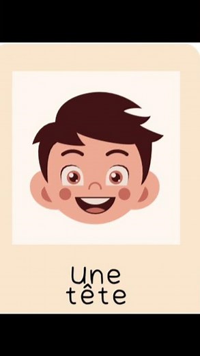 Les parties du corps en français (Facile et Rapide) | Débutant