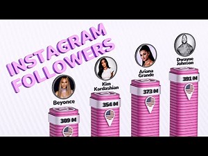 Top Instagram Accounts by Followers (2025 Global Ranking)