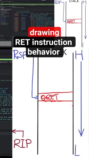 Return Oriented Programming (ROP) #rop #pwn #ctf #binaryexploitation #vuln #aslr #nxbit #dep