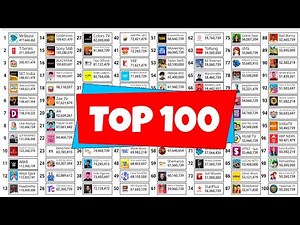 Top 100 YouTubers Live Sub Count | Live Subscriber Count