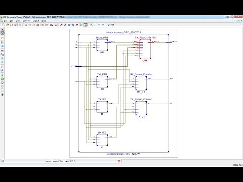 The Mesochronous Dual-Clock FIFO Buffer