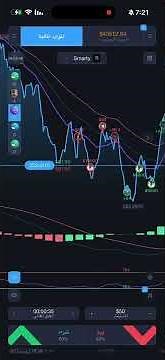 شرح التداول EO Broker , طريقة التمساح الاسطوري 🔥📊💸