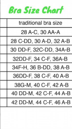 Bra Size Chart || Full bra size chart || bra ka size || xs s m l xl xll bra size chart #brasize