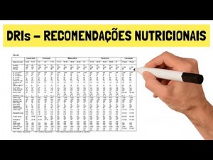 DRIs - Ingestão Diária Recomendada | Recomendações Nutricionais e Valores