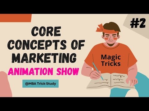 📢 Core concepts of marketing | Marketing Mix | 4ps | 7ps | Part 2