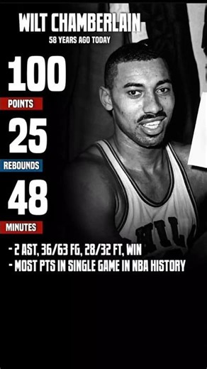 🔥 Wilt Chamberlins 100-Point Legendary and Record Breaking Game!!! #nba #basketball #sports #short