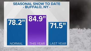 February in Review: The snow continued on