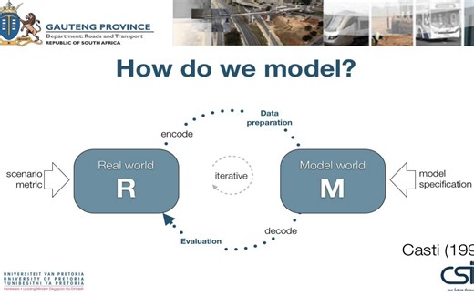 matsim 交通用地一体化交通仿真模型
