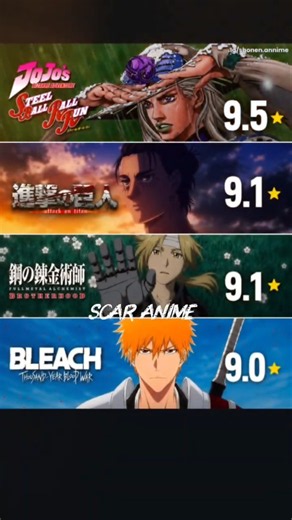 Highest Rated Anime Of All Time Based On IMDB 🔥 #dragonballz #naruto #anime #animeedit
