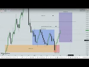 Forex Market Breakdown, Full Analysis Guide