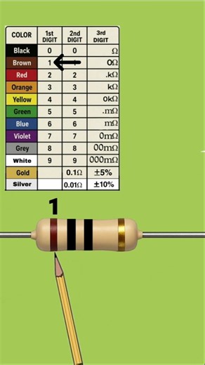 10 ohm resistor color code calculation #resistor #electronics #shorts