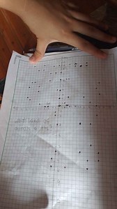 What kind of animal is this? (referring to the graph)... | Filo