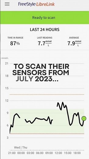 FreeStyle Libre 2 LIBRELINK App News - Libre Becomes a CGM! | #diabetes #libre #cgm