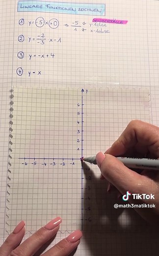 Lineare Funktionen zeichnen: Sonderfälle erklärt
