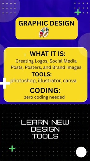 🎨 What is Graphic & Web Design? | Beginner’s Guide | #shorts 🚀