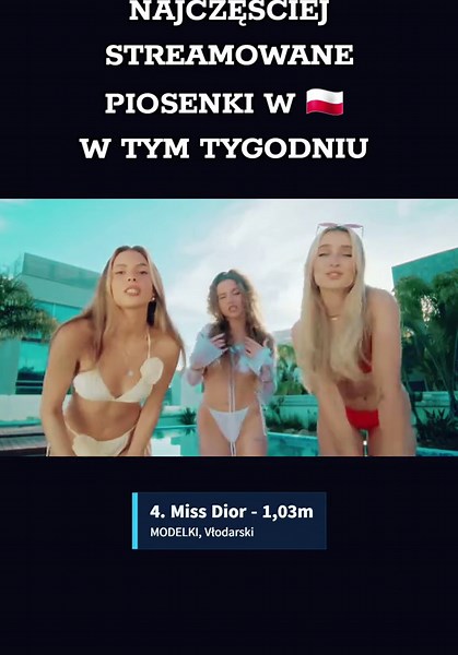 Najczęściej streamowane piosenki w Polsce - Tydzień 10