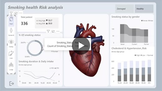 Analyzing Health Data to Inform Public Health Decisions | Rangin Komo posted on the topic | LinkedIn