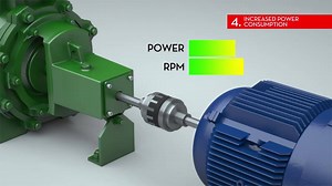 ‼️5 SIGNS OF MISALIGNMENT‼️ | Process Engineering World