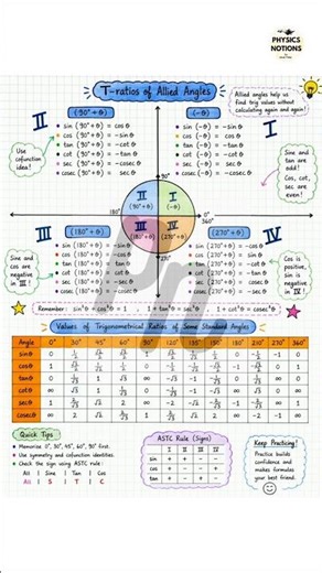 Mathematical Tools in Physics Handwritten notes