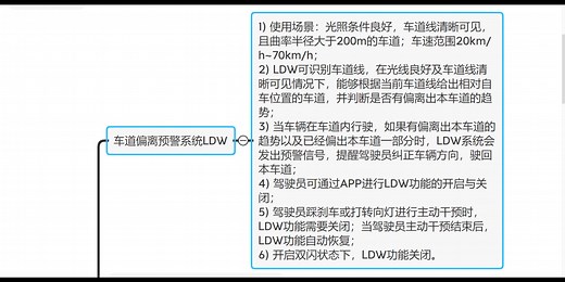 ADAS测试-车道偏离预警系统LDW