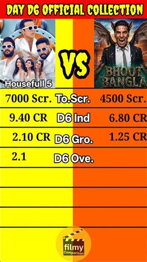 Bhoot Bangla vs Housefull 5 Day 06 Official Worldwide Box Office Collection Comparison #shorts।।