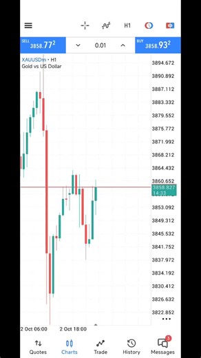 Mastering Derivative Trading in the Forex Market