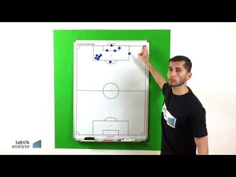 Fußball Taktik - Eckball Defensiv (Kurzvideo)