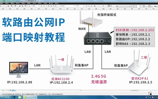 教大家用端口映射，远程访问软路由ESXI、爱快、OpenWrt、群晖NAS