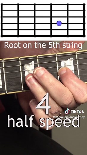Learn 6 Easy Blues Riffs in a Minute #guitartok #guitartutorial #guitar #music #guitarist #studio #tmj #bluesriffs #easy riffs #blues