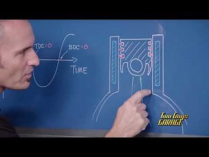 How FR3 Is Protecting High Horsepower Engines