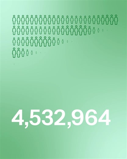 ScoreWrapped 2025 🎉 And yes, it’s been a big one. Thousands have used ScoreApp as a key growth tool in 2025 — turning curiosity into clarity, and clicks into conversations that actually matter. From lead gen smoother than your morning coffee to customer qualification that genuinely works, you built experiences people wanted to complete and come back to. Let’s take a look at what you made happen 👇 That’s 80,636 Scorecards, quizzes, assessments, waitlists, and sign-up forms created this year. To